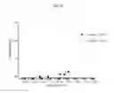 Fig. 05 - Gangliosides for standardizing and increasing the sensitivity of cells to botulinum neurotoxins in in vitro test systems