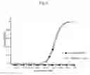 Fig. 06 - Gangliosides for standardizing and increasing the sensitivity of cells to botulinum neurotoxins in in vitro test systems
