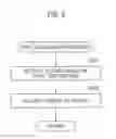 Fig. 07 - Urine sample analyzer and urine sample analyzing method