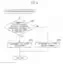 Fig. 09 - Urine sample analyzer and urine sample analyzing method