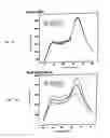 Fig. 08 - Development of Sensitive FRET Sensors and Methods of Using the Same