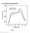 Fig. 10 - Development of Sensitive FRET Sensors and Methods of Using the Same