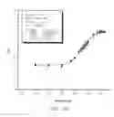 Fig. 15 - Development of Sensitive FRET Sensors and Methods of Using the Same