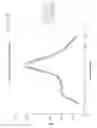 Fig. 16 - Development of Sensitive FRET Sensors and Methods of Using the Same