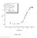 Fig. 23 - Development of Sensitive FRET Sensors and Methods of Using the Same