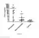 Fig. 04 - Method and biomarker for detecting metastasis of sarcoma