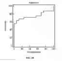Fig. 03 - Pleural fluid markers for malignant pleural effusions