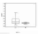Fig. 04 - Pleural fluid markers for malignant pleural effusions
