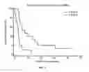 Fig. 06 - Pleural fluid markers for malignant pleural effusions