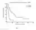 Fig. 07 - Pleural fluid markers for malignant pleural effusions