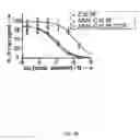 Fig. 08 - Method of determining a protein in a sample