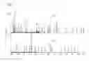 Fig. 02 - Protein detection method using mass spectrometry