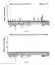 Fig. 09 - METHODS FOR DIAGNOSING CELIAC DISEASE USING CIRCULATING CYTOKINES/CHEMOKINES