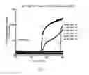 Fig. 07 - In vitro detection of prions in blood