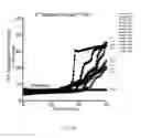 Fig. 22 - In vitro detection of prions in blood