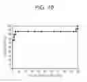 Fig. 10 - Blood sample analyzing method, blood sample analyzer, and system