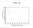 Fig. 12 - Blood sample analyzing method, blood sample analyzer, and system