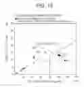 Fig. 13 - Blood sample analyzing method, blood sample analyzer, and system