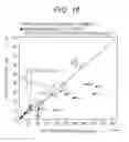 Fig. 15 - Blood sample analyzing method, blood sample analyzer, and system