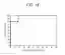 Fig. 16 - Blood sample analyzing method, blood sample analyzer, and system