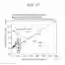 Fig. 17 - Blood sample analyzing method, blood sample analyzer, and system