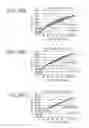 Fig. 20 - Blood sample analyzing method, blood sample analyzer, and system