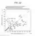 Fig. 22 - Blood sample analyzing method, blood sample analyzer, and system