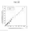 Fig. 24 - Blood sample analyzing method, blood sample analyzer, and system