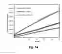 Fig. 03 - HIGH THROUGHPUT BIOCHEMICAL FLUOROMETRIC METHOD FOR MEASURING HDL REDOX ACTIVITY