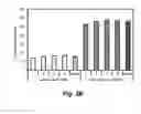 Fig. 04 - HIGH THROUGHPUT BIOCHEMICAL FLUOROMETRIC METHOD FOR MEASURING HDL REDOX ACTIVITY