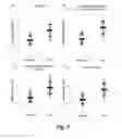Fig. 10 - HIGH THROUGHPUT BIOCHEMICAL FLUOROMETRIC METHOD FOR MEASURING HDL REDOX ACTIVITY