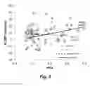 Fig. 12 - HIGH THROUGHPUT BIOCHEMICAL FLUOROMETRIC METHOD FOR MEASURING HDL REDOX ACTIVITY