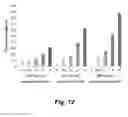Fig. 15 - HIGH THROUGHPUT BIOCHEMICAL FLUOROMETRIC METHOD FOR MEASURING HDL REDOX ACTIVITY