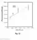 Fig. 16 - HIGH THROUGHPUT BIOCHEMICAL FLUOROMETRIC METHOD FOR MEASURING HDL REDOX ACTIVITY