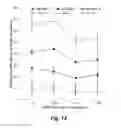 Fig. 17 - HIGH THROUGHPUT BIOCHEMICAL FLUOROMETRIC METHOD FOR MEASURING HDL REDOX ACTIVITY