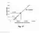 Fig. 20 - HIGH THROUGHPUT BIOCHEMICAL FLUOROMETRIC METHOD FOR MEASURING HDL REDOX ACTIVITY