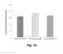 Fig. 22 - HIGH THROUGHPUT BIOCHEMICAL FLUOROMETRIC METHOD FOR MEASURING HDL REDOX ACTIVITY