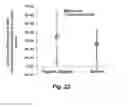 Fig. 25 - HIGH THROUGHPUT BIOCHEMICAL FLUOROMETRIC METHOD FOR MEASURING HDL REDOX ACTIVITY