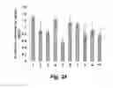 Fig. 27 - HIGH THROUGHPUT BIOCHEMICAL FLUOROMETRIC METHOD FOR MEASURING HDL REDOX ACTIVITY