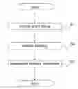 Fig. 01 - Method and a measuring device for investigating signal parameters