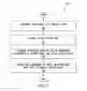 Fig. 09 - WIRELESS OSCILLOSCOPE