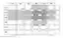 Fig. 01 - High capacity I/O (input/output) cells