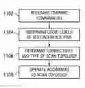 Fig. 01 - Taps of different scan classes with, without topology selection logic