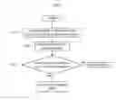 Fig. 02 - Method for sorting reusable nonaqueous electrolyte secondary battery