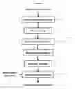 Fig. 07 - SYSTEM FOR USE IN A VEHICLE