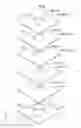 Fig. 07 - Lighting device and display device