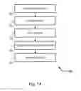 Fig. 15 - Apical conduit and methods of using same