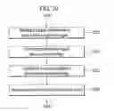 Fig. 24 - Camera module and method for auto focusing thereof
