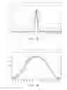 Fig. 23 - Liquid crystal display with switchable viewing angle and method of viewing angle control