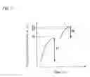 Fig. 04 - RESIST PATTERN-FORMING METHOD AND CHEMICALLY AMPLIFIED RADIATION-SENSITIVE RESIN COMPOSITION